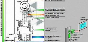 Торговый дом Интмаш