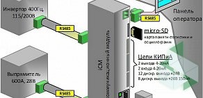 Торговый дом Интмаш