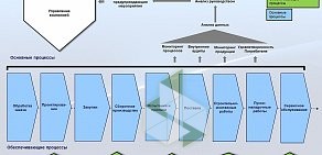 Бюро Промышленной Автоматизации омское региональное подразделение