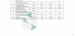 Региональный центр Содействия Здравоохранению Ленмединформ