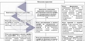 Управление государственного регулирования цен и тарифов Амурской области