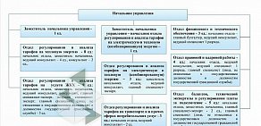 Управление государственного регулирования цен и тарифов Амурской области