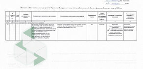 Управление Федерального Казначейства по Волгоградской области на Молодёжной улице