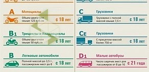 Автошкола АвтоГарант в Мотовилихинском районе