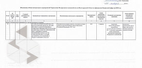 Управление Федерального Казначейства по Волгоградской области в 1-ом микрорайоне