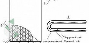 Компания по производству упаковки для перевозки опасных грузов Урал Крафт Маркет