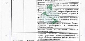 Департамент финансов и бюджетной политики Белгородской области