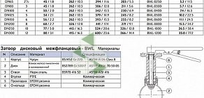 Торговая компания Минимакс-Раша