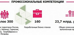 Консалтинговая фирма БелБизнесКонсалтинг