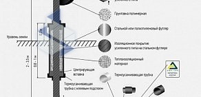 Производственная компания ПК Аир-Газ