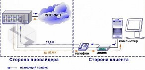 Интернет-провайдер Евраз Нтмк на улице Металлургов