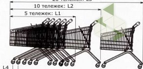 Торговая компания Promcasters