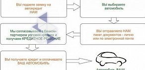 Кредитный брокер Агентство доступных кредитов