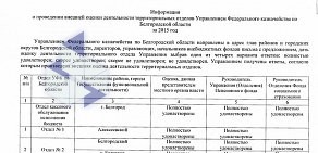 Управление Федерального казначейства по Белгородской области