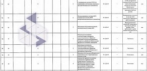 Управление Федерального казначейства по Белгородской области