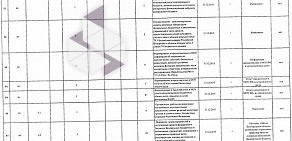 Управление Федерального казначейства по Белгородской области