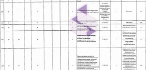 Управление Федерального казначейства по Белгородской области