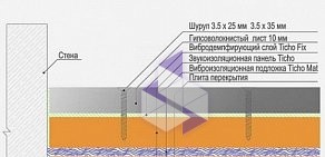 Сервисная компания Шумоед