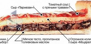 Служба доставки готовых блюд Chicago`s pizza на метро Дубровка