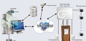 Группа компаний СБ