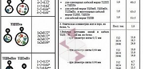 Строительная компания Связьэнергокомплект