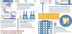 Энергосбытовая компания Вологдаэнергосбыт на улице Некрасова, 72