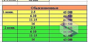 Жилой комплекс Речной бриз на Парусной улице, 10 лит 2