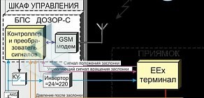 Торговая компания Спецстройкомплект Р