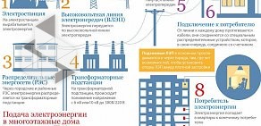 Энергосбытовая компания Вологдаэнергосбыт на Ленинградской улице