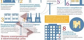 Энергосбытовая компания Вологдаэнергосбыт на Ярославской улице