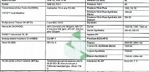 Торговая компания по комплексному снабжению нефтегазовых проектов Файерхаус