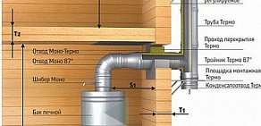Магазин Печи. Камины. Дымоходы в Мотовилихинском районе