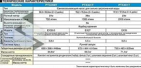 Торгово-сервисная компания ТехПрогрессСервис