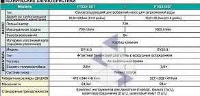 Торгово-сервисная компания ТехПрогрессСервис