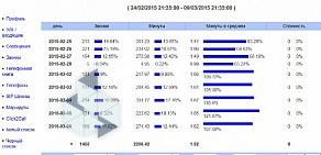 Аутсорсинговая фирма Pro.Technology