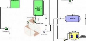 Научно-производственная фирма Депран