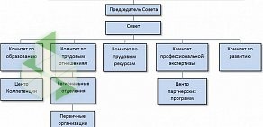 Межрегиональный профессиональный союз Федерация Закупок и Управления Поставками