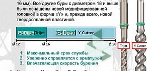 Торговая компания Профи Центр на улице Маршала Говорова