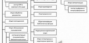 Алтайская краевая универсальная научная библиотека им. В.Я. Шишкова