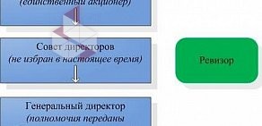 Автотранспортное предприятие на Большой улице