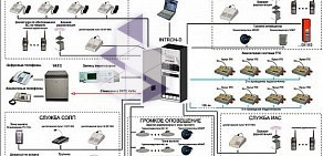 Торгово-монтажная компания Урал-ИнфоКом