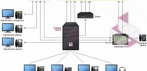 Торгово-монтажная компания Урал-ИнфоКом