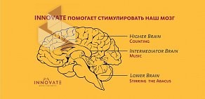 Школа международного развития детей Galileo