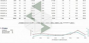 Агентство интернет-продвижения LidLab