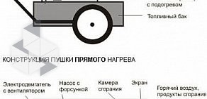 Оптовая компания Арсенал на Башиловской улице