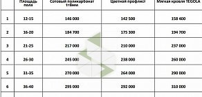 Производственно-монтажная компания Полимер-Сталь-Конструкция