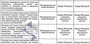 Межрегиональная общественная организация Движение автомобилистов в Дзержинском районе