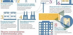 Энергосбытовая компания Вологдаэнергосбыт на улице Шмидта