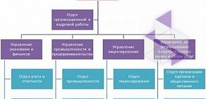 Министерство промышленности, торговли и развития предпринимательства Новосибирской области