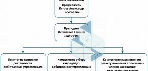 Ассоциация Урало-Сибирское объединение арбитражных управляющих